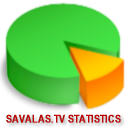 Savalas.TV Site Stats